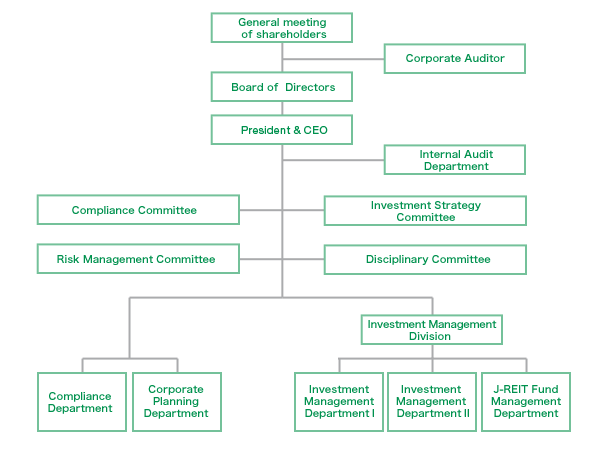 Company Organization