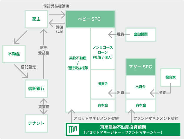 投資スキーム
