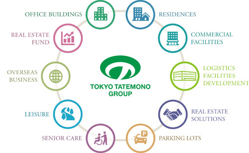 Tokyo Tatemono Group
