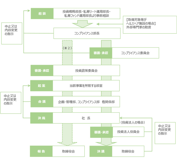 利害 関係 と は