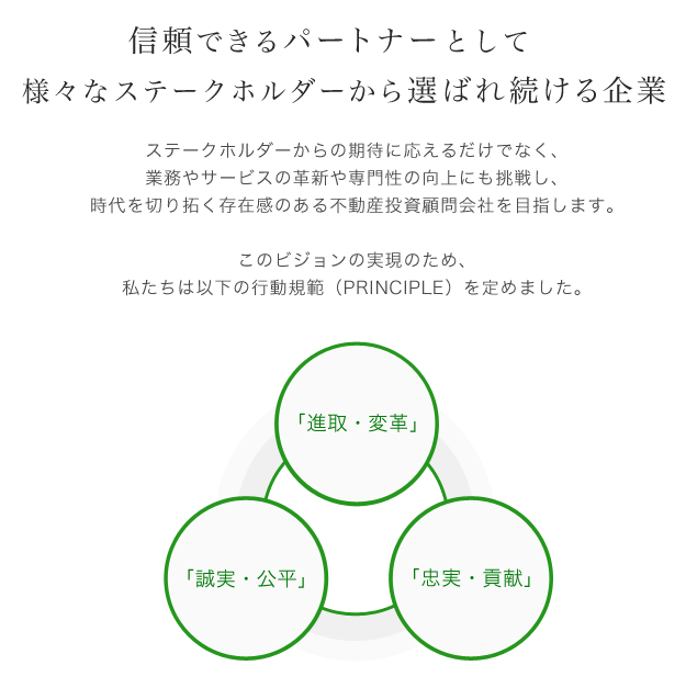 信頼できるパートナーとして様々なステークホルダーから選ばれ続ける企業